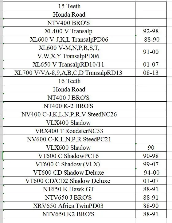 Передняя Звездочка для мотоцикла 525 Honda Road NTV400 XL600 XL650 XL700 NT400 NV400 VLX400 NV600 VLX600 VT600
