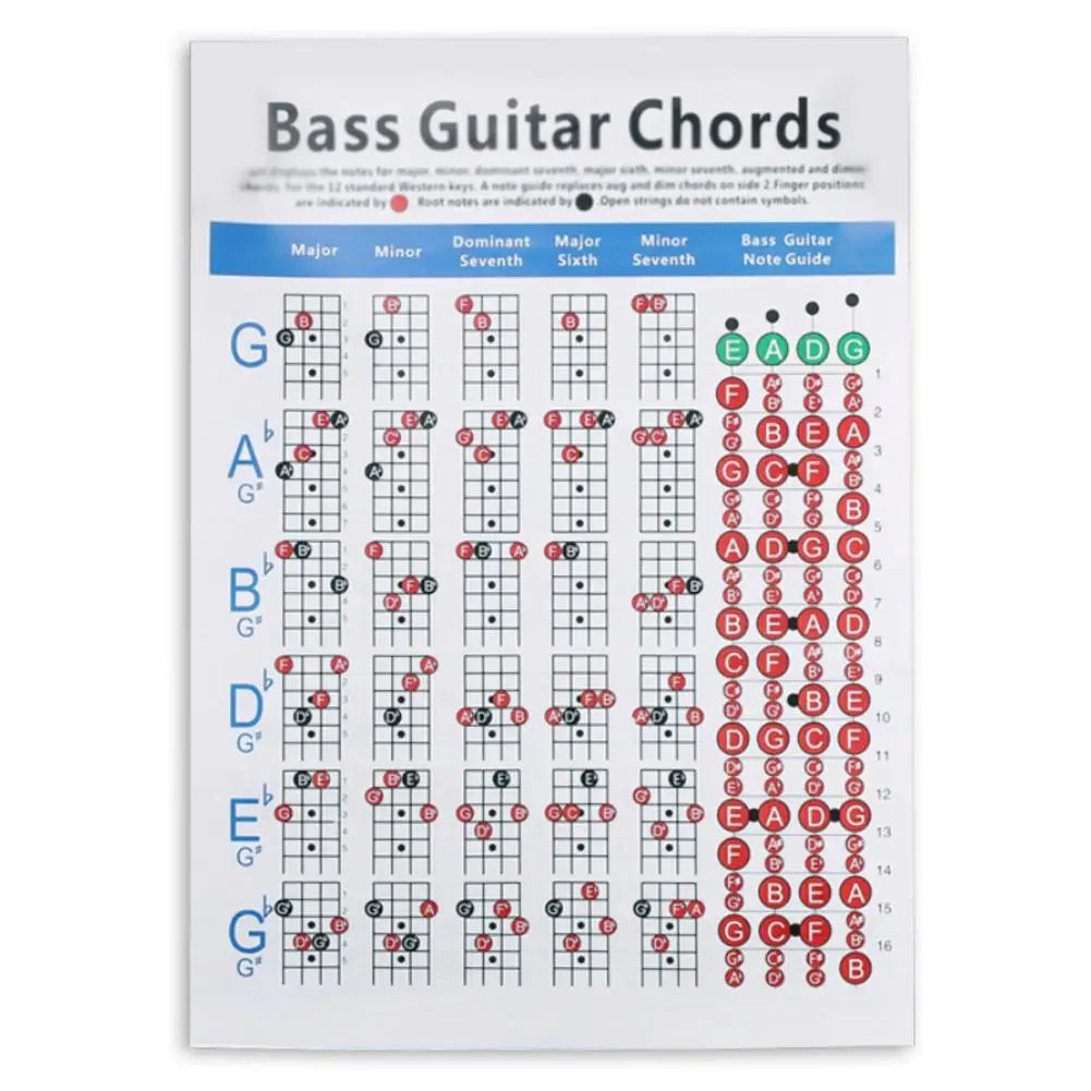 Четырехструнная электрическая бас гитара Chord Spectrum Fingering тренировочная Таблица