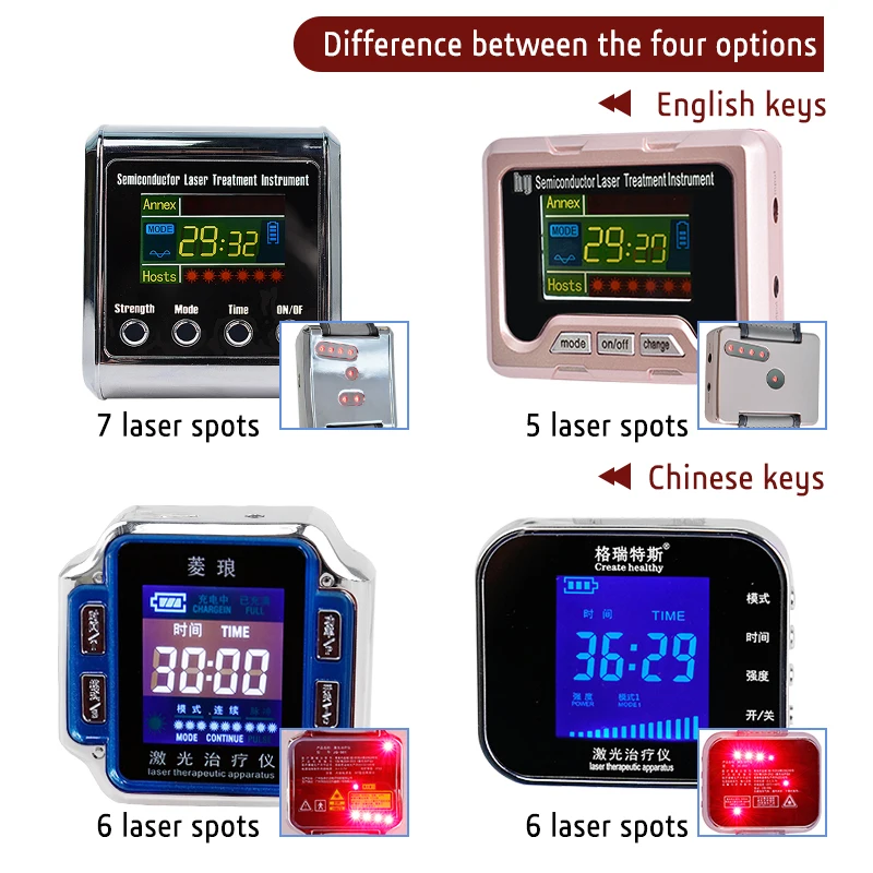 

Diode 650nm Laser LLLT Physiotherapy Therapy Watch for Diabetes Cholesterol Hypertension Cerebral Thrombosis Rhinitis Treatment