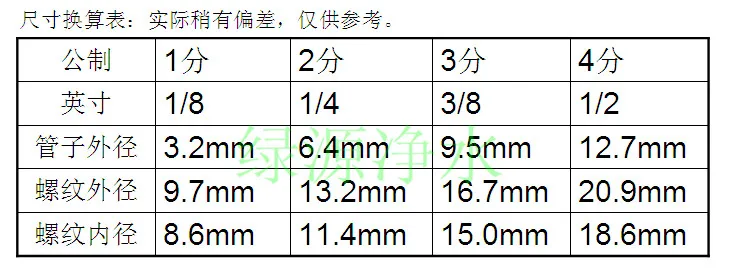 Пластиковый нейлон 1/" 3/8" 1/" 3/4" BSP наружная резьба равная Шестигранная ниппельная муфта соединительная муфта соединитель муфта для водяного масла