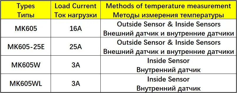 MK605 Minco Heat 3A 16A 25A Электрический или водный 230 в цифровой ЖК-дисплей Еженедельный программируемый терморегулятор для обогрева пола