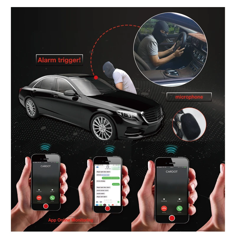 Cardot 4g Автомобильная gsm интеллектуальная система сигнализации пассивная