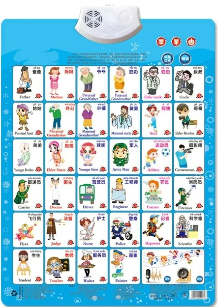 Карточка для обучения детей с изображением имиджа раннего развития |