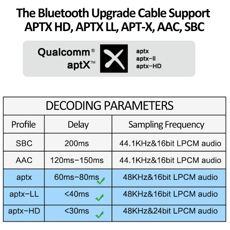 Обновленный кабель QCC3034 APTX HD Bluetooth 5 0 для зарядки микрофона Type C LL AAC 2PIN 78 мм MMCX IE40 PRO