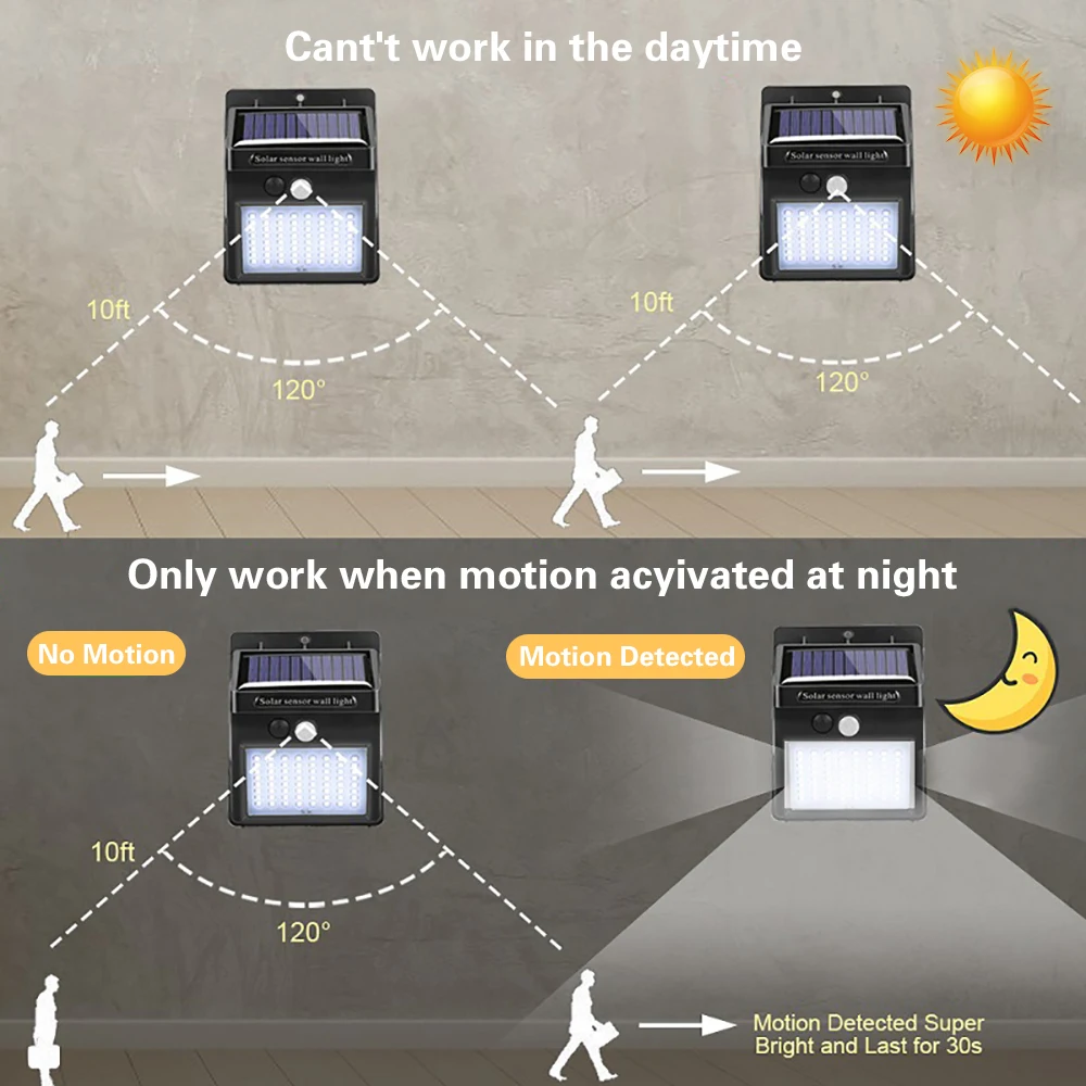 Уличный настенный светильник с пассивным ИК датчиком движения 100 светодиодов