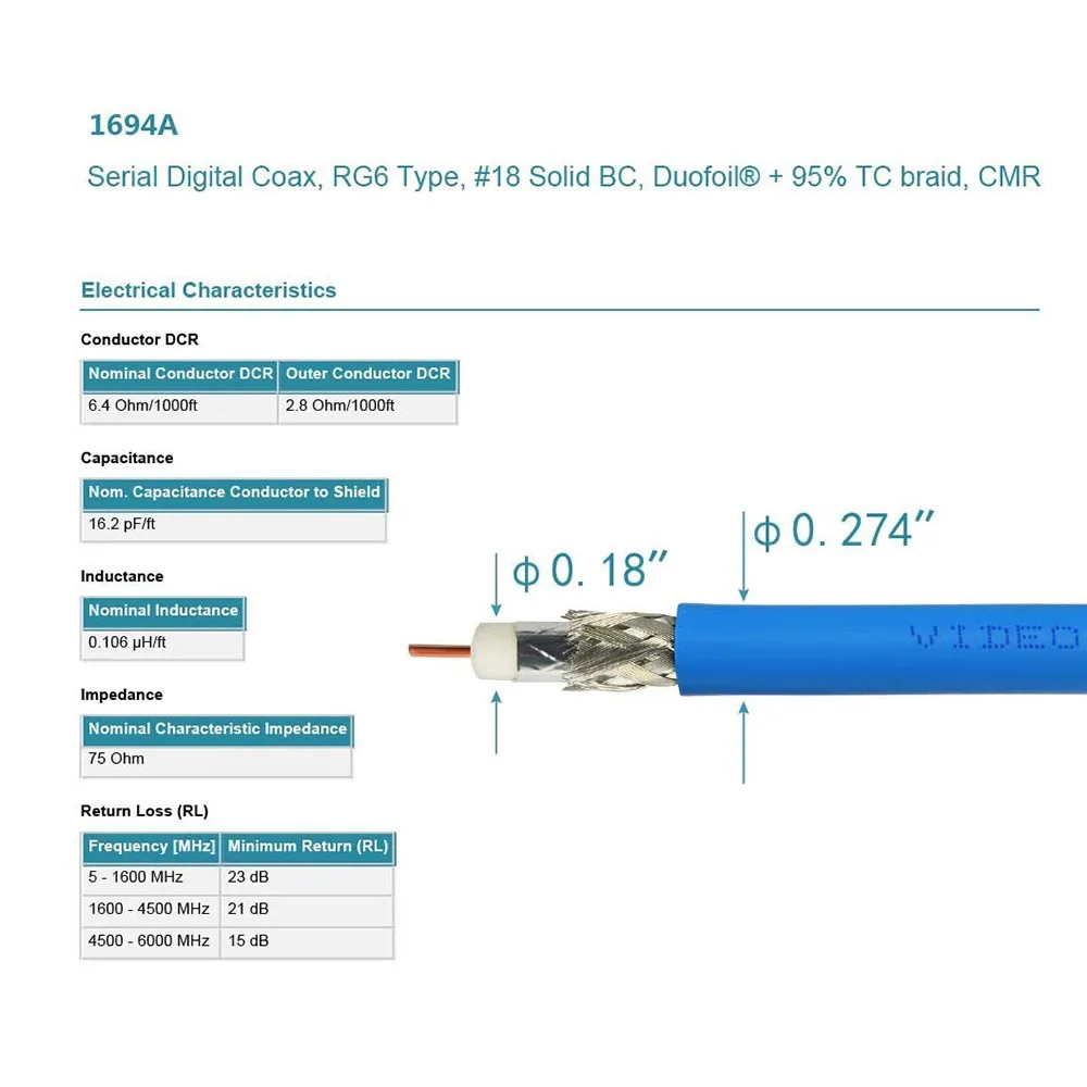 Eightwood SDI Кабель BNC кабель/6G/12G (Belden 1694A) 50 футов поддерживает HD SDI/3G SDI/4K/8K видеокабель
