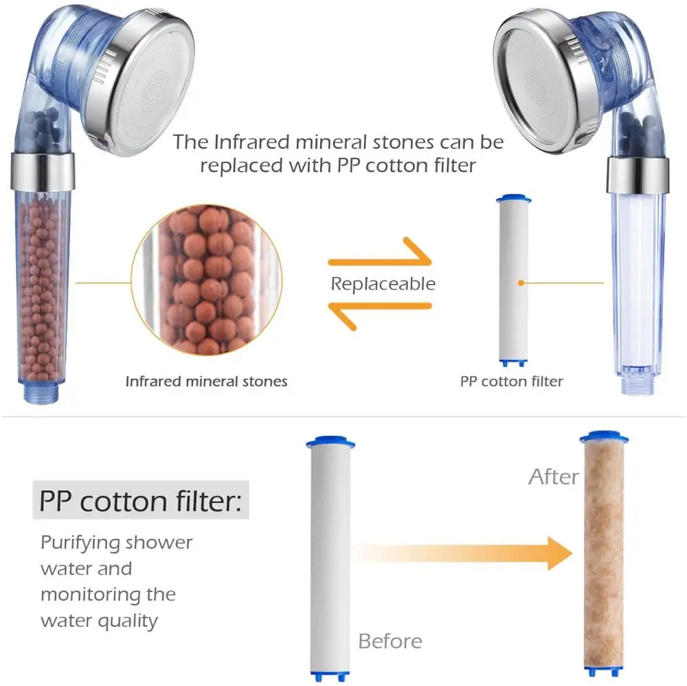 

Shower Filter for Ionic Shower Head, 4pcs PP Cotton Filters Cartridge Replacement for Handheld Detachable Filtration Showerheads