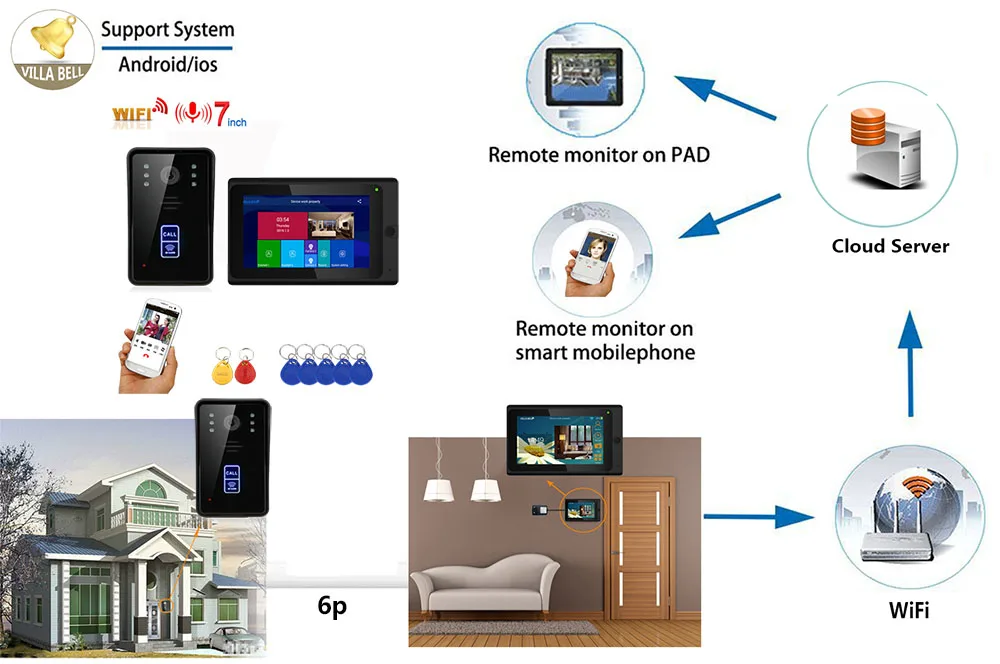 Беспроводной дверной звонок 7 " Wi-Fi RFID видео домофон система внутренней связи с