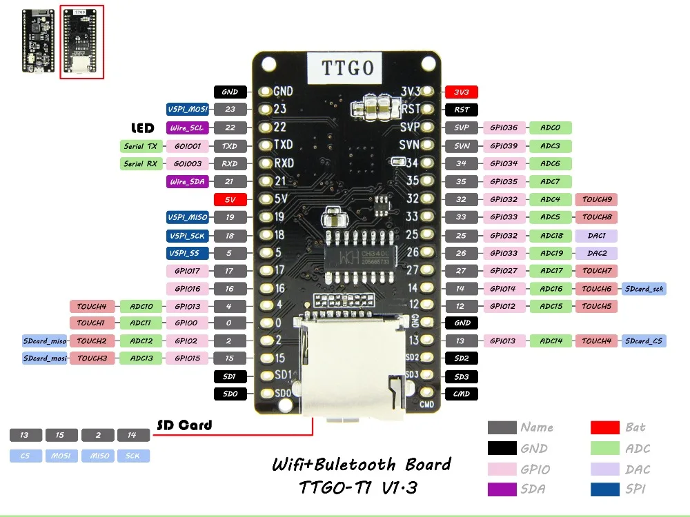 TTGO T1 ESP-32 V1.3 Rev1 Wifi Bluetooth модуль+ SD карта Bord 4MB FLASH