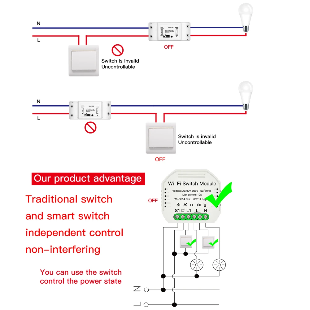 Двухполосный Wifi смарт светильник Diy релейный модуль Smart Life/Tuya приложение