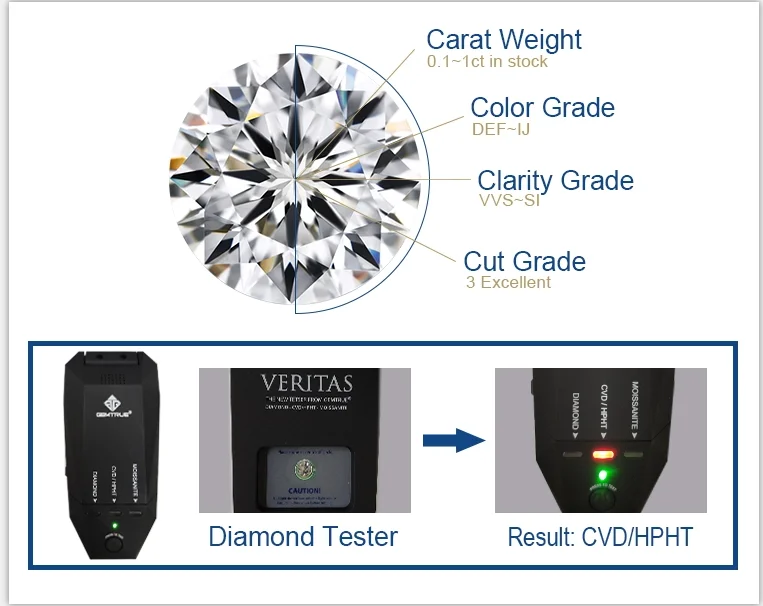 Meisidian 10*14 MM 8 Carats VVS Oval Cut Moissanite Diamond GRA Yellow Synthetic Gemstone