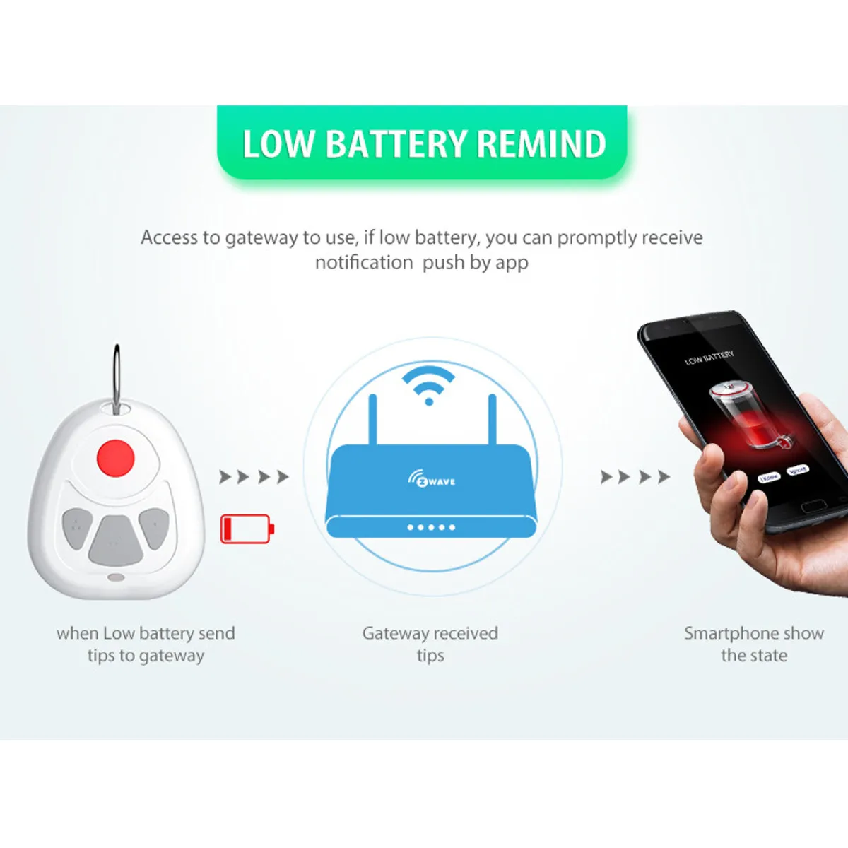 4 клавиши Z Wave Smart SOS Кнопка тревоги беспроводное устройство безопасности пульт дистанционного управления SOS кнопка аварийного вызова датчик домашней автоматизации