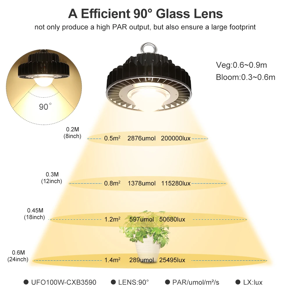 CXB3590 COB LED Grow Light Full Spectrum 100W 3500K LUMENS CXM32 Plant Lamp for Indoor Tent Greenhouses Hydroponic on - CXB3590 COB LED светильник для роста растений полного спектра 100W 3500K ЛЮМЕН CXM32 лампа для растений внутри тента, теплицы или гидро