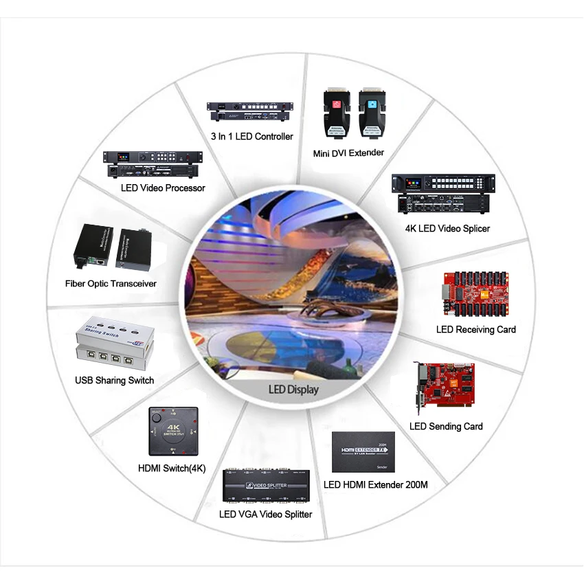 Linsn TS921 отправляющая карта для светодиодных дисплеев похожая на linsn ts802d ts802|Экраны|