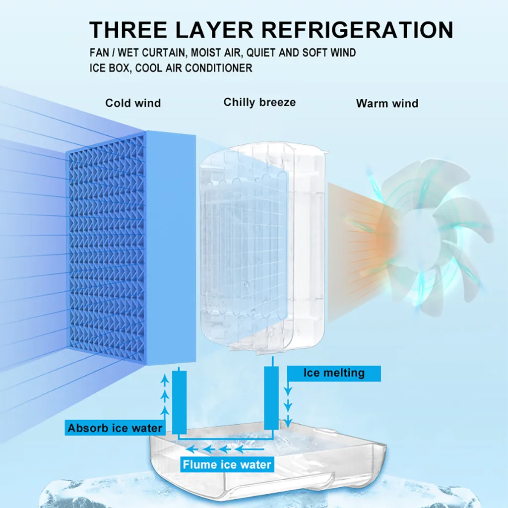 

Air Cooler Fan USB Mini Portable Air Conditioner easy air Cooler Fan Desktop Personal Space Air Cooling Fan For Room Office
