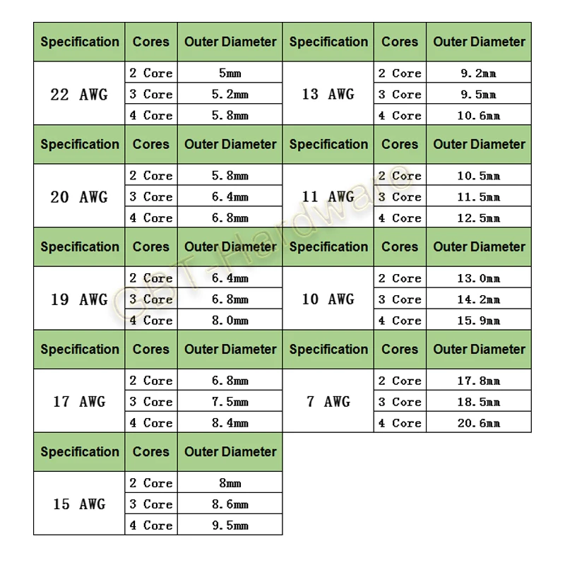 1 м 2/3/4 ядро супер мягкий силиконовый резиновый кабель с покрытием луженая медная