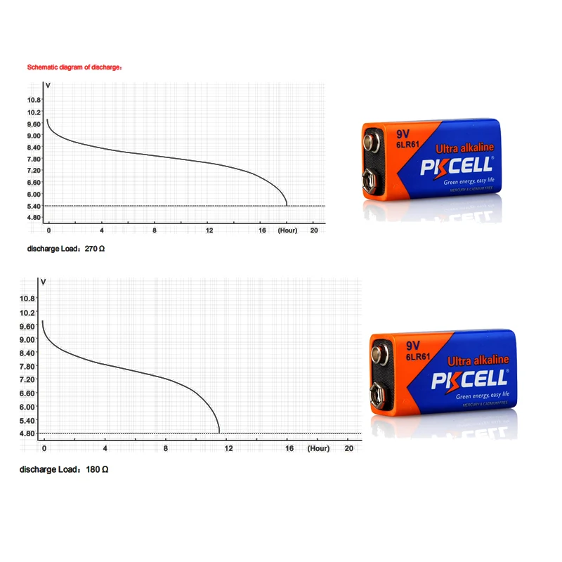 4 x PKCELL 6LR61 инфракрасный термометр для измерения температуры супер Щелочная сухая