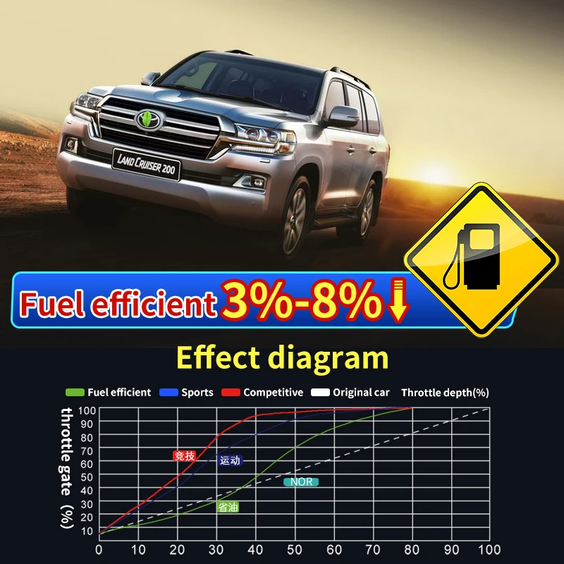 Применимо к Toyota Prado Land Cruiser 120 150 200 модуль питания ускоритель конского ускорения |
