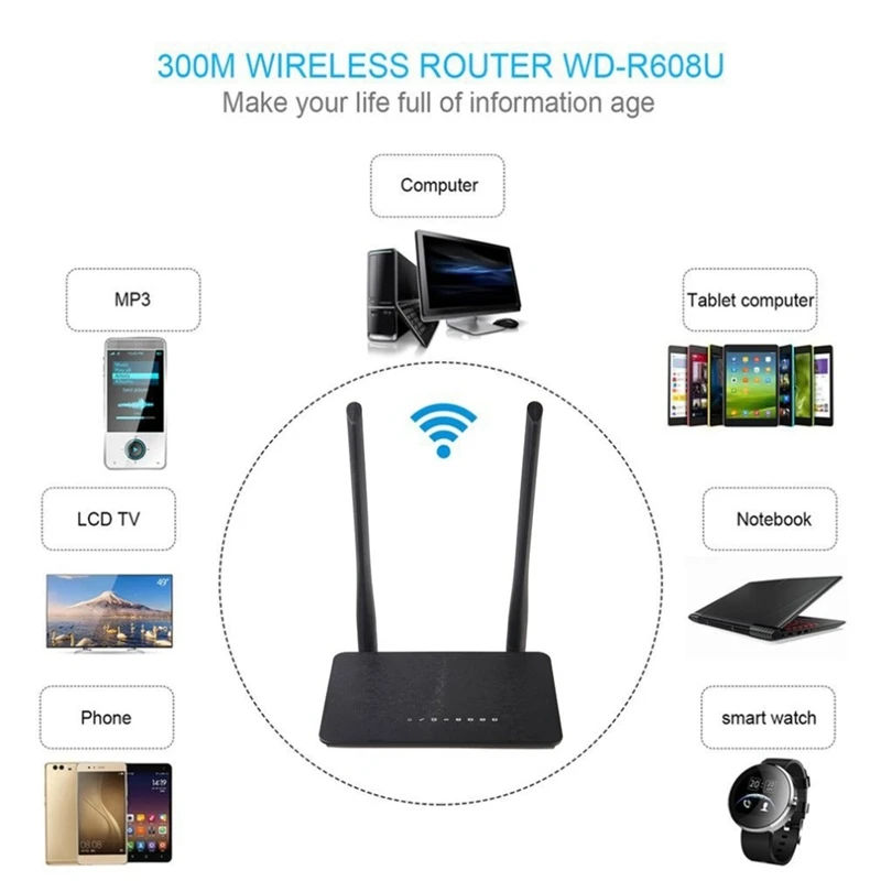 

300Mbps Wireless WiFi Router 1WAN + 4LAN Ports 802.11B/G/N MT7628KN Chipset 2.4Ghz Wi-Fi Repeater Booster EU Plug