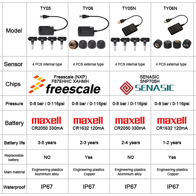 USB Android TPMS монитор давления в шинах/Android навигационная система контроля давления в шинах/Беспроводная передача TPMS