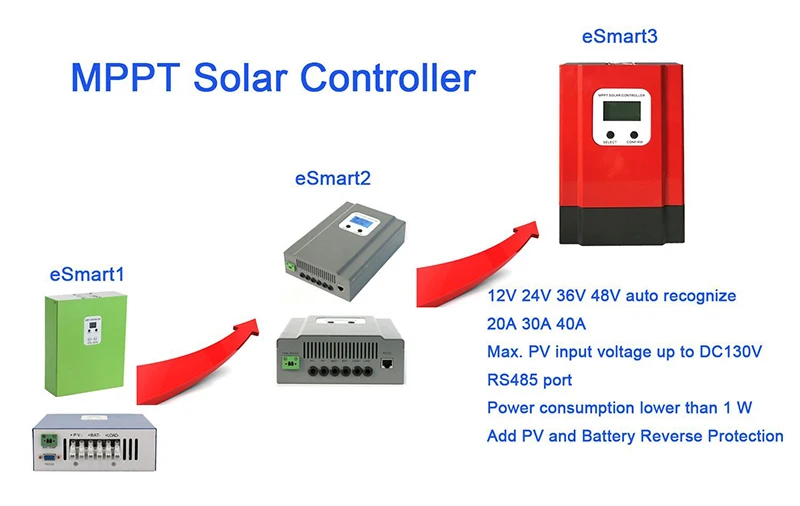 MPPT 60A Контроллер заряда солнечной батареи 12В 24В 36В 48В eSmart3-60A регулятор панели с