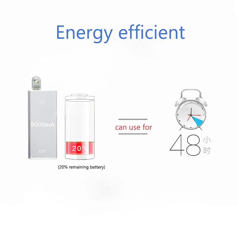 1 шт Mini 3 светодиодный s 8 светодиодный s 24 светодиодный S USB светодиодный Ночной светильник Настольная лампа для чтения книг, лампа для кемпинга детских подарков для мобильного Зарядное устройство ноутбуки