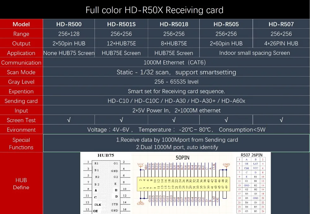 Huidu HD-R500 Asynchronization RGB приемная карта должна работать с картой отправки для