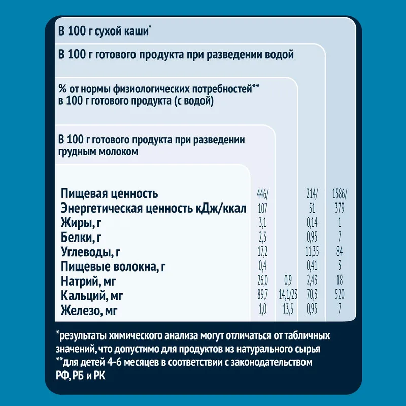 Каша Gerber безмолочная кукурузная для начала прикорма 180г | Мать и ребенок