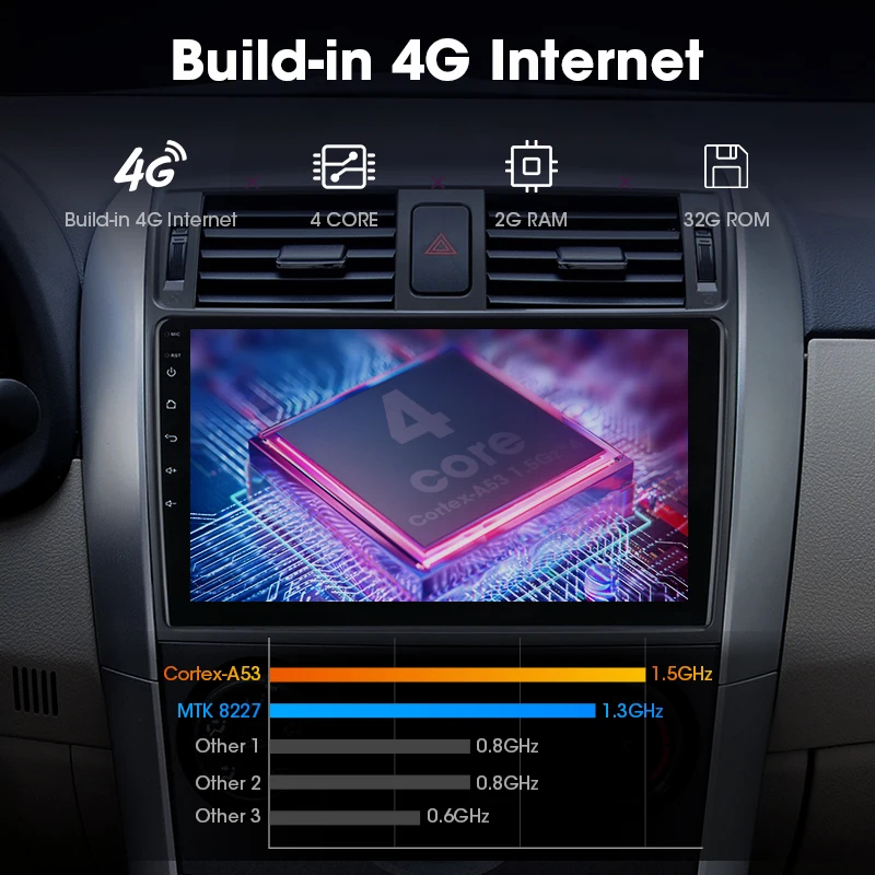 JMCQ 9 &quot2G + 32G для Toyota Corolla 2006 2013 автомобильный Радио RDS Android плеер GPS навигация