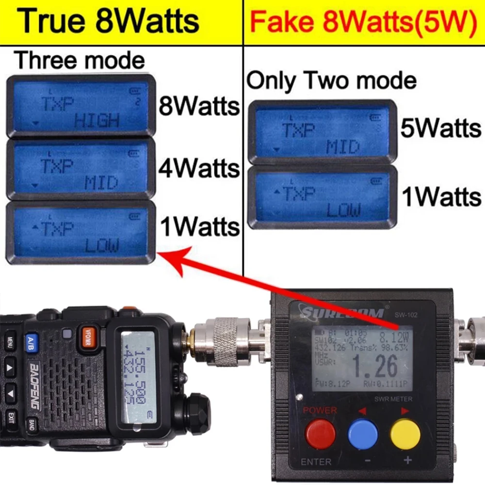 Реальные 8 Вт UV 5R иди и болтай Walkie Talkie “иди высокой Мощность секс Ham CB радио