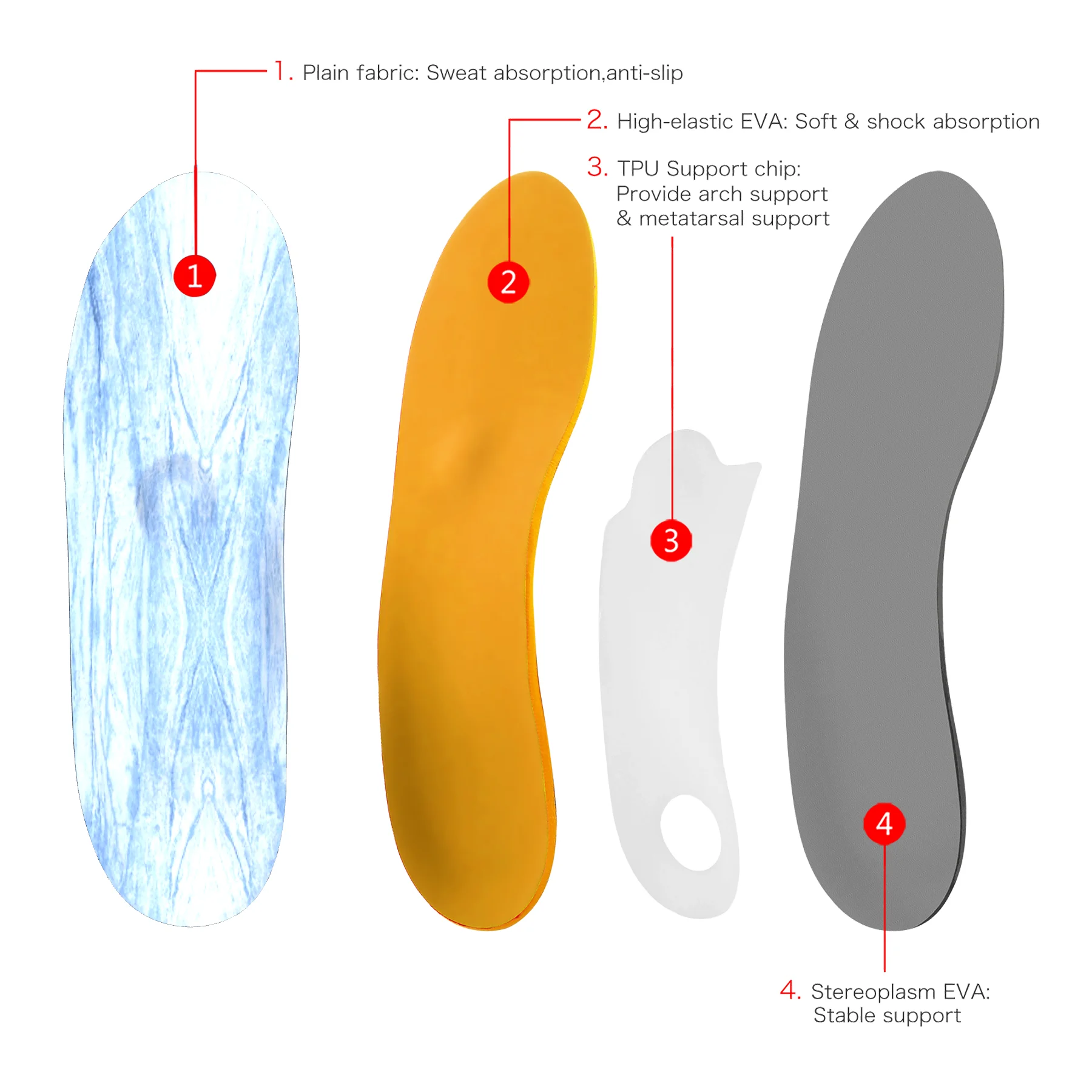 Стельки с высокой поддержкой свода стопы пены эффектом памяти ортопедические