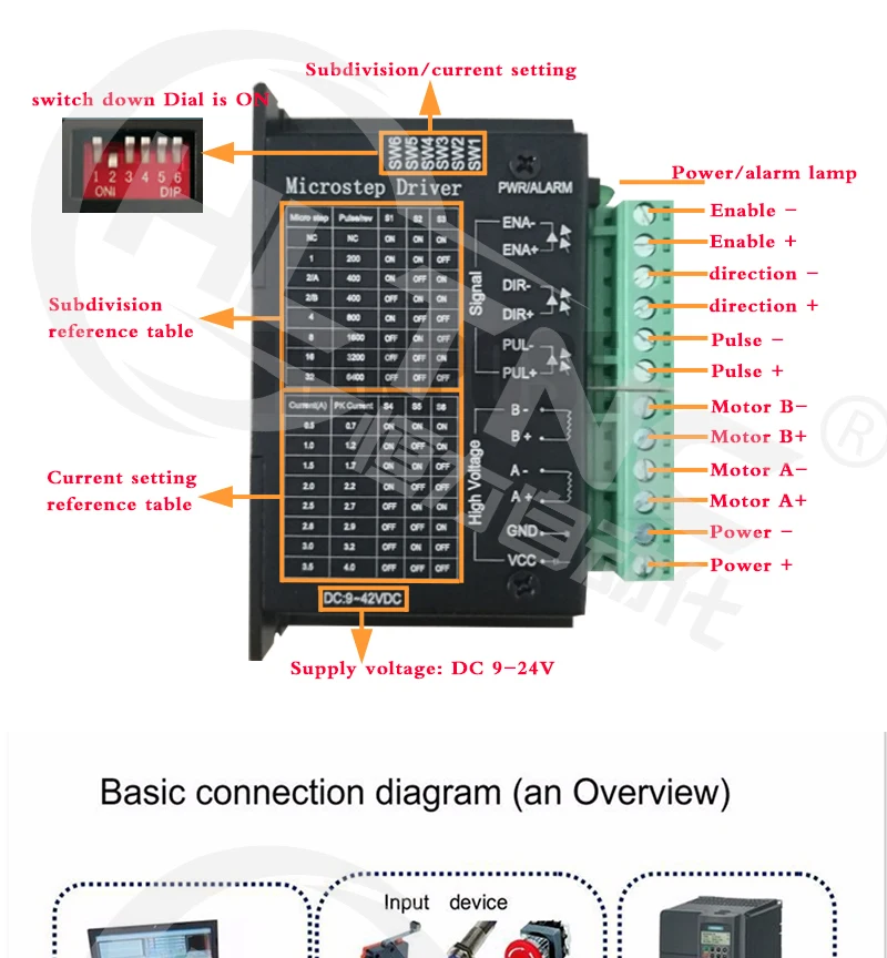 3 шт. TB6600 Драйвер+ 1 шт. DB25 breakout board+ 3 шт. Nema23 2Nm шаговый двигатель+ 1 источник питания 360 Вт для 3 оси CNC