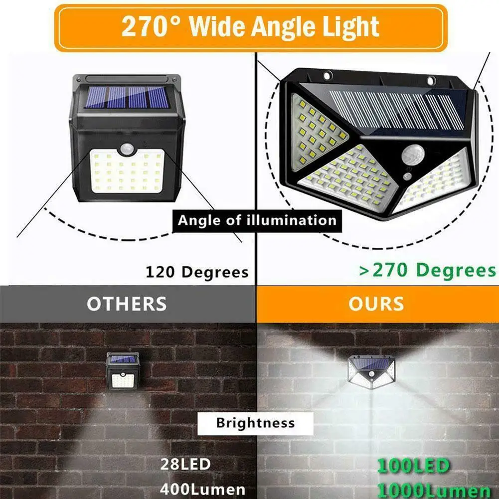 

100 LED Solar Waterproof Power PIR Motion Sensor Wall Light Outdoor Garden Lamp US Warehouse Free Shipping