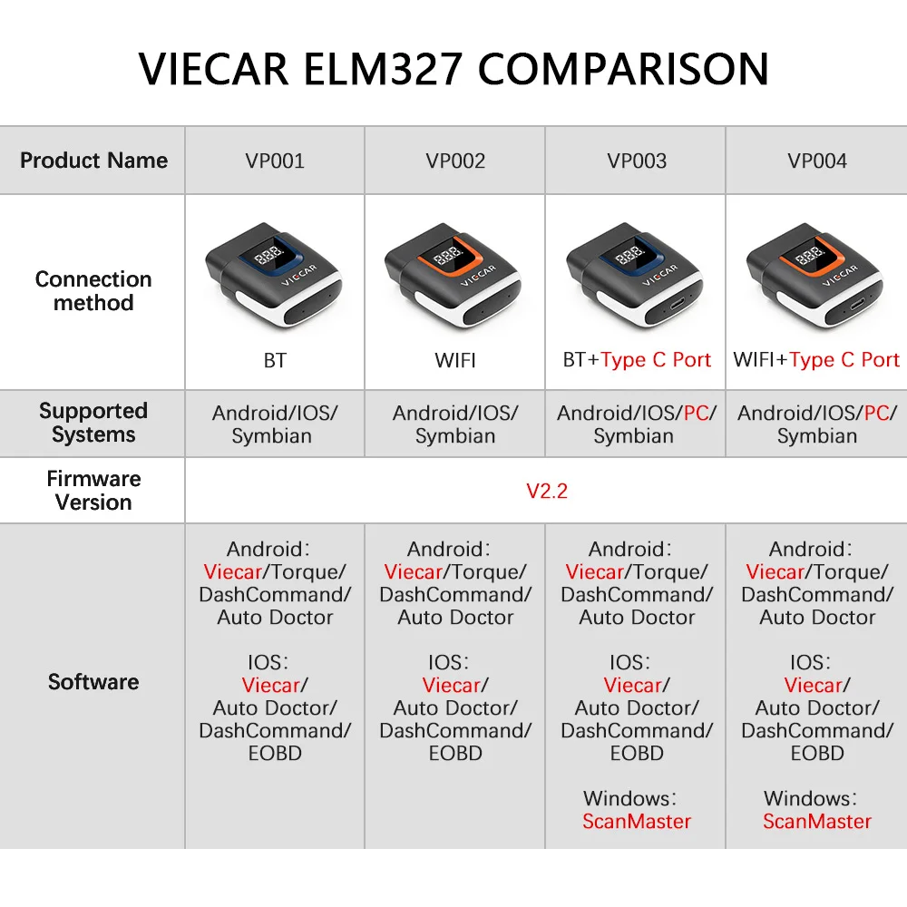 Viecar ELM327 V2.2 VP001/2/3/4 PIC18F25K80 Wi Fi OBD OBD2 Bluetooth 4 0 сканер Android/iOS ODB2 автомобильный
