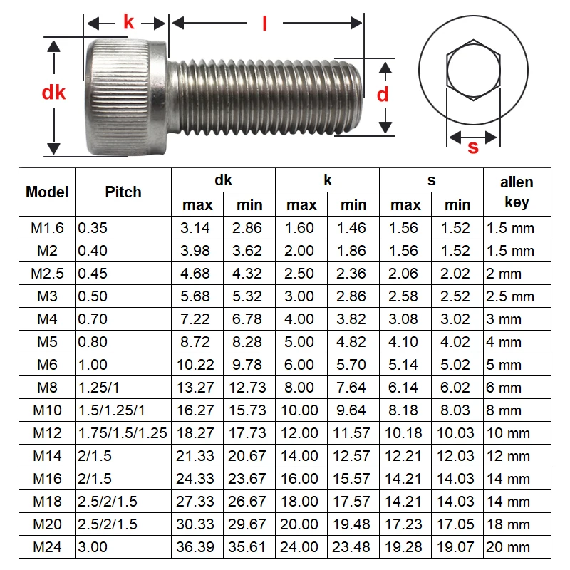 Hexagon Hex Socket Cap Head Screw Bolts M1.6 M2 M2.5 M3 M4 M5 M6 stainless steel full thread screws din 912 grade for machinery |