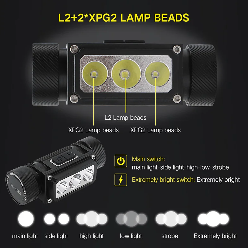 Светодиодные лампы L2 + 2 шт. XPG2 налобный фонарь с поворотом на 160 градусов