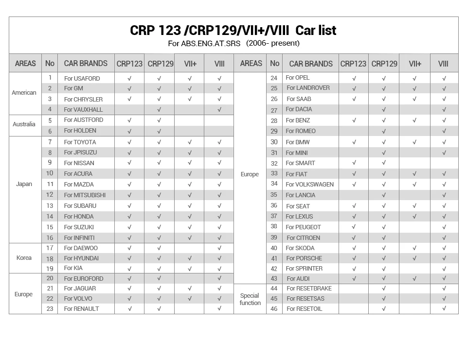 Запуск диагностического сканера КОД Creader CRP129 ENG/AT/ABS/SRS EPB SAS масло сбрасывает obd2 читатель CRP 129 сканирующий инструмент в России