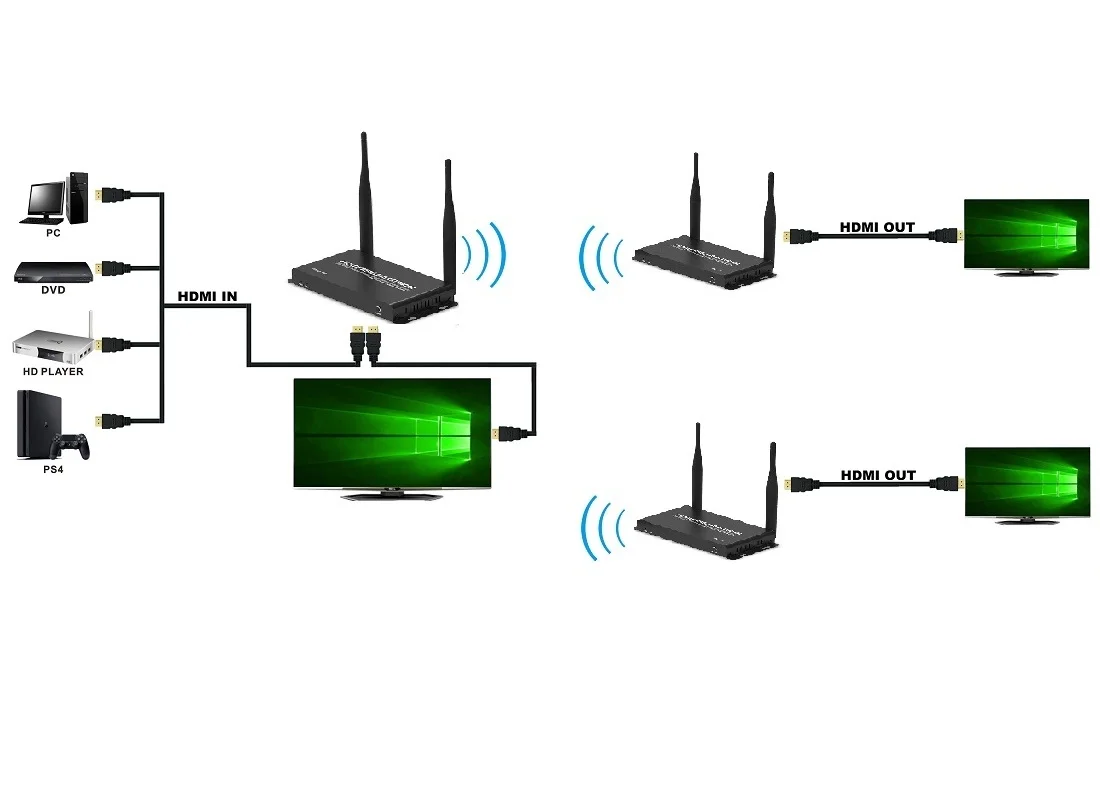 200 м беспроводной HDMI-совместимый удлинитель 2 4G 5G HD 1080P передатчик приемник tcp/ip