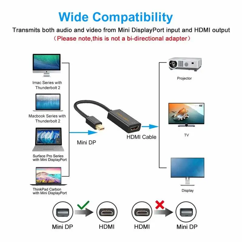 4K Mini Display Port to HDMI Adapter DP (Порт Thunderbolt совместимый) к AV HDTV Male Female для Mac Book iMac |