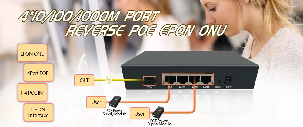 FTTX обратное poe Питание 4GE GEPON ONU FTTB MDU EPON poe onu совместимый EPON ONU PCBA EPON OLT