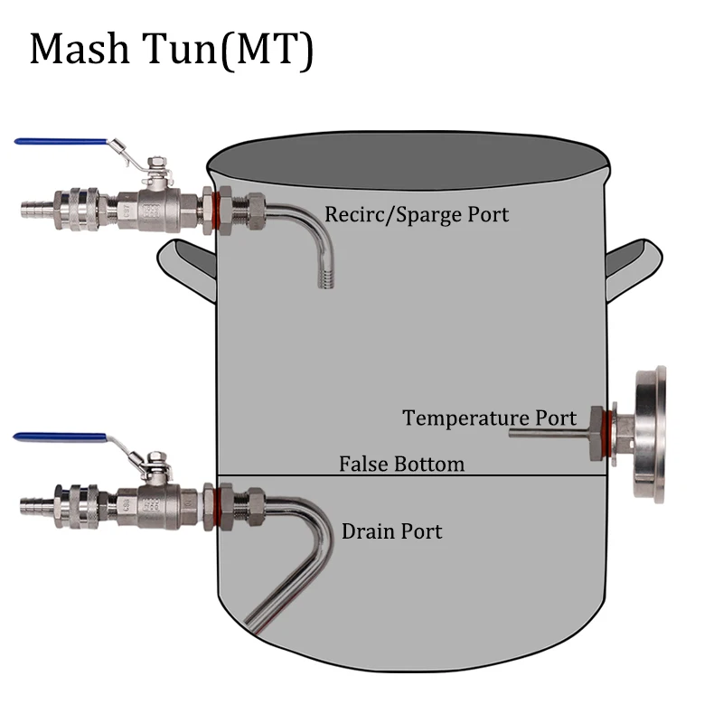 Свариваемый чайник Mash Tun(MT) комплект для переоборудования без швов Sparge сливной