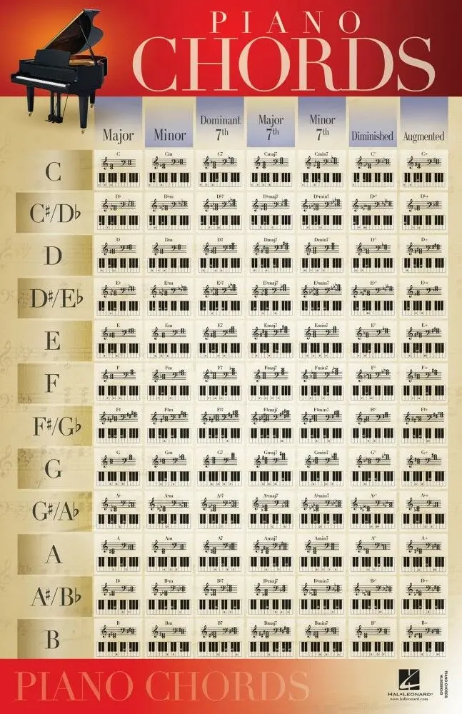 

Piano Chord Art Film Print Silk Poster Home Wall Decor 24x36inch