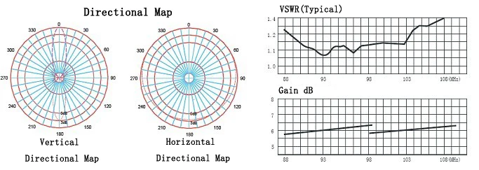 FMUSER FM DV3 антенна с двойным дипольным усилением узкополосное усиление 6 3 дбд для 1