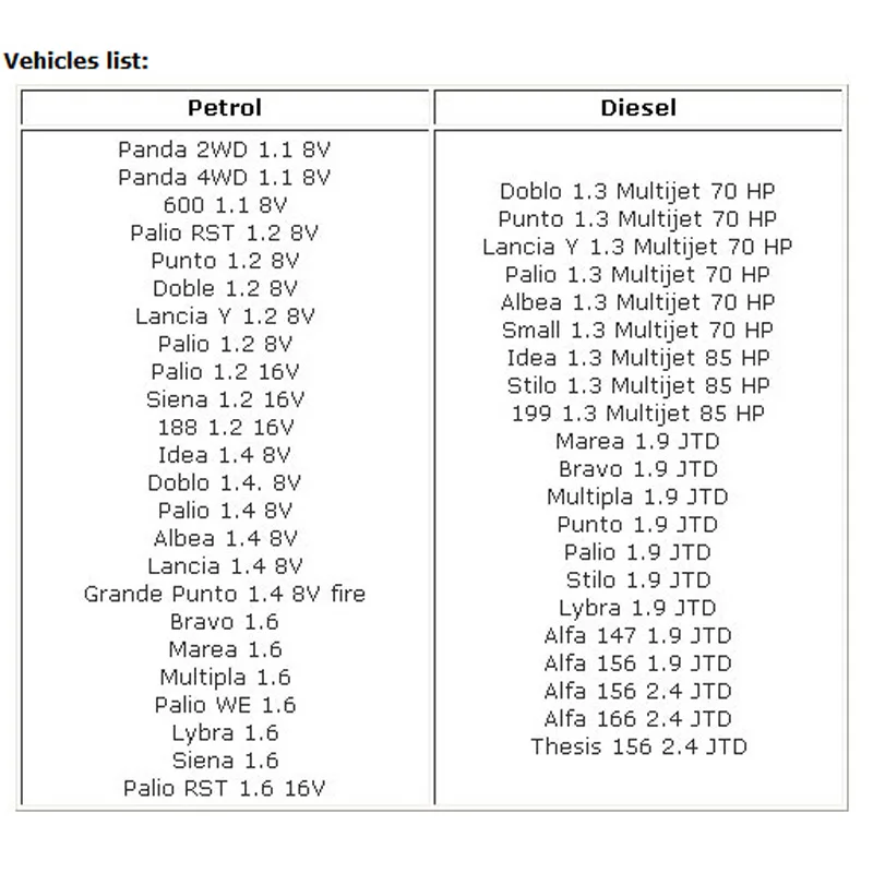 Профессиональный сканер OBD/ OBD2 для Fiat F-Super интерфейс usb-сканер Fiat/Alfa Romeo/Lancia с 3