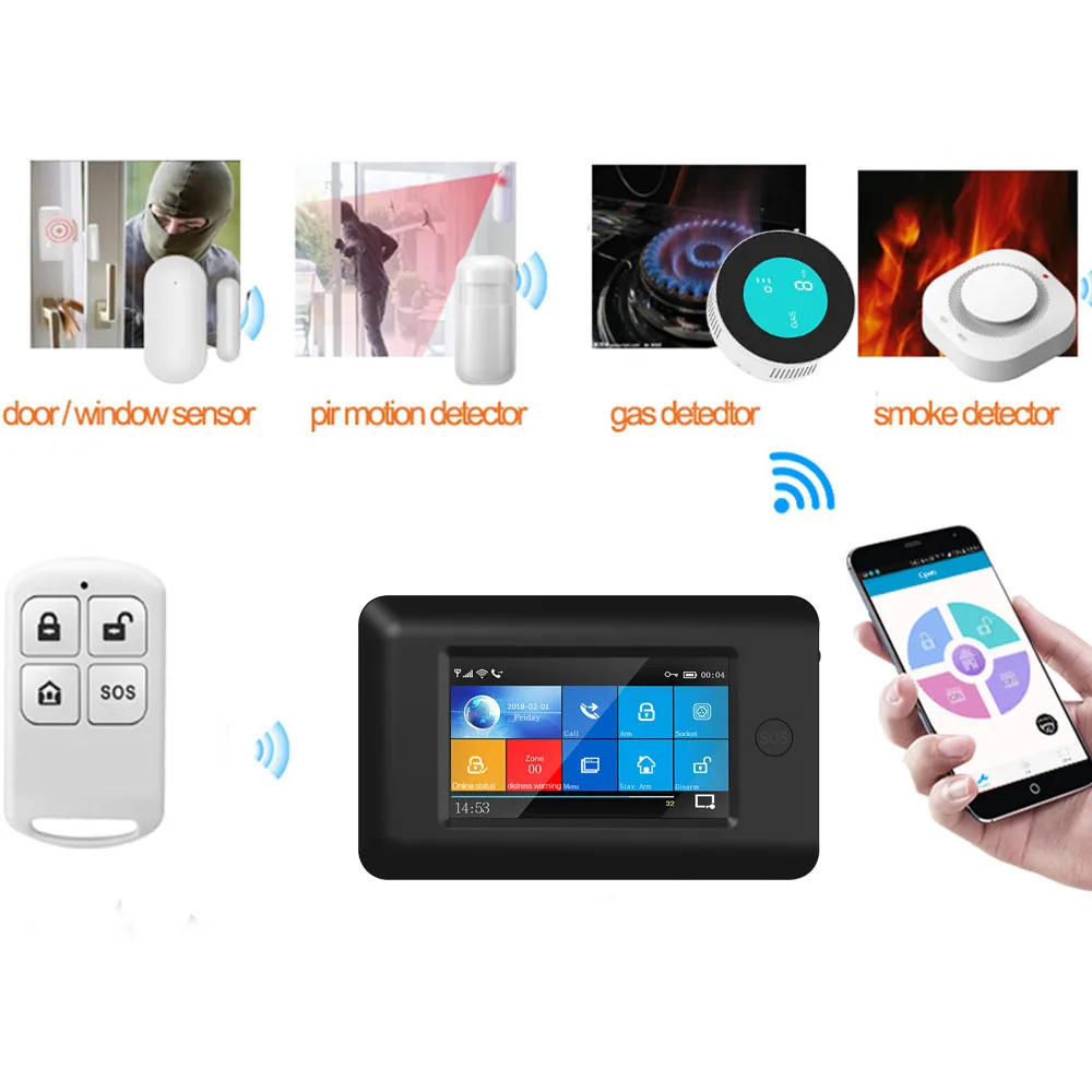 PGST беспроводной пульт дистанционного управления для систем домашней