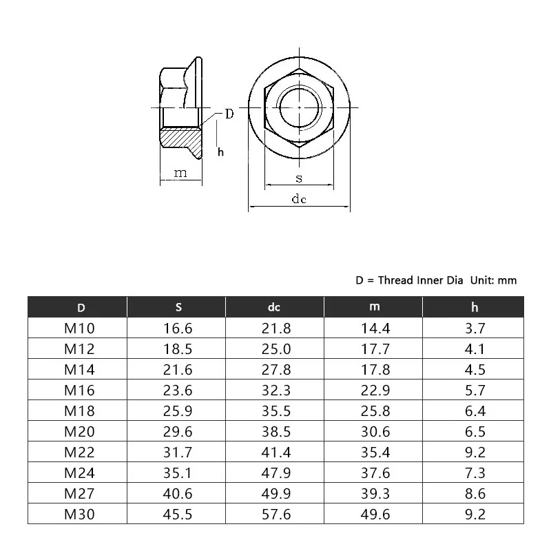 Flange Lock Nut Hex Hexagon M10 M12 M14 M16 M18 M20 M24 M27 M30 Carbon Steel | Обустройство дома