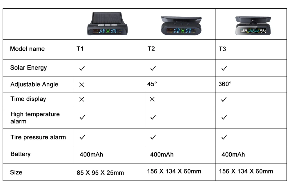 Система контроля давления в шинах TPMS на солнечной батарее сигнализация с