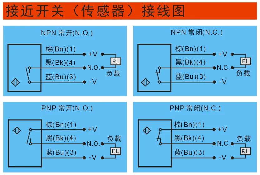 

short plug-in inductive proximity switch displacement sensor