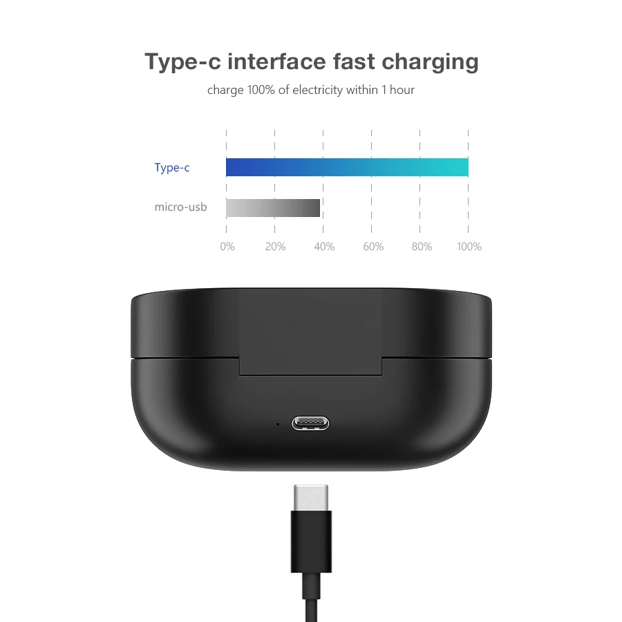 TWS Bluetooth наушники беспроводные Bluetooth наушники водонепроницаемые шумоподавление гарнитуры с микрофоном светодиодный дисплей