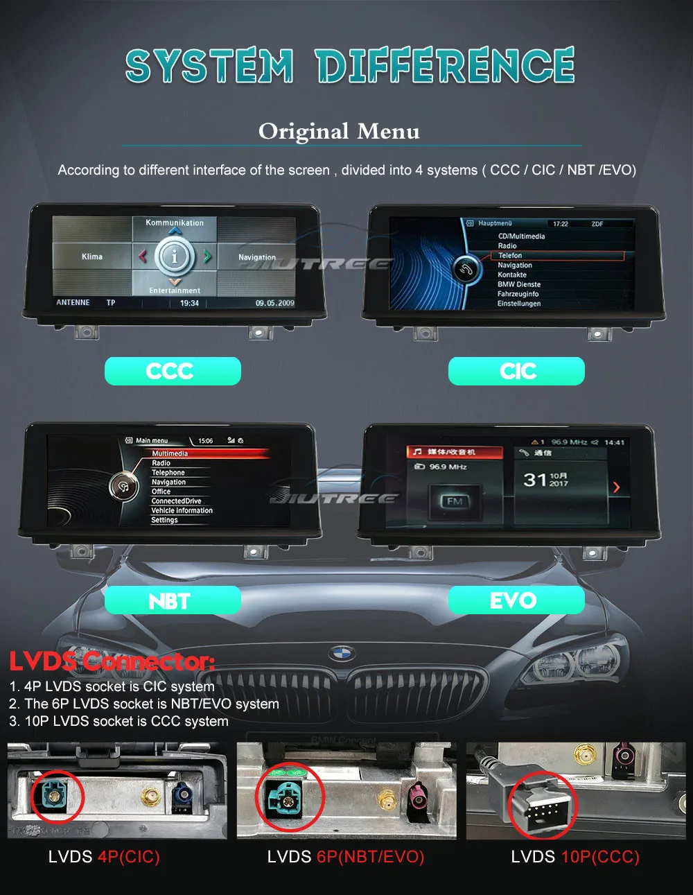 Автомагнитола AHD Android 10 DVD плеер для BMW X1 F48 E84 2009 2020 блок системы NBT CIC EVO ПК навигация